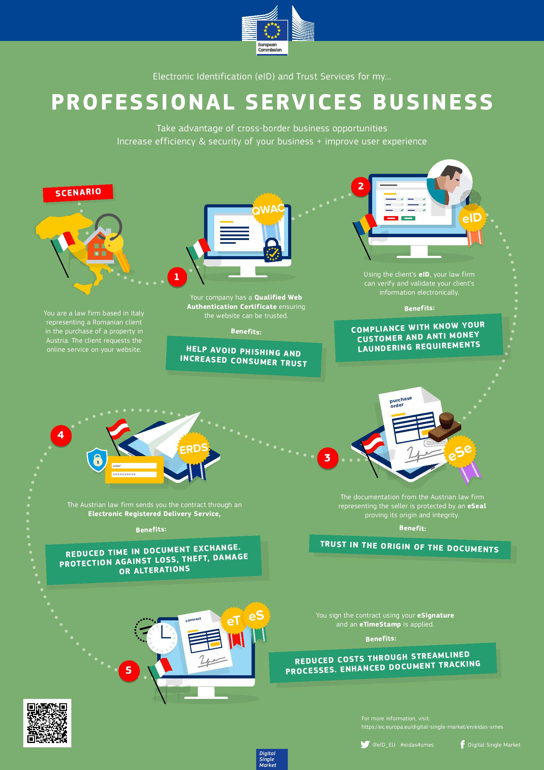 Electronic Identification (eID) and Trust Services for my Professional Services Business eIDAS eID SMEs